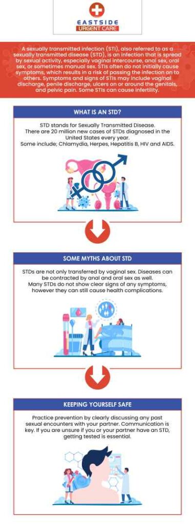 At EastSide Urgent Care, we offer a variety of STD testing options to help get you the right diagnosis and treatment as soon as possible. Our staff is knowledgeable about all types of STDs and can provide comprehensive care in a safe and confidential environment. For more information, contact us or book a same-day priority appointment. You can also visit us online to get directions to our clinic. We are conveniently located at 988 Ohio Pike, Cincinnati, OH 45245.