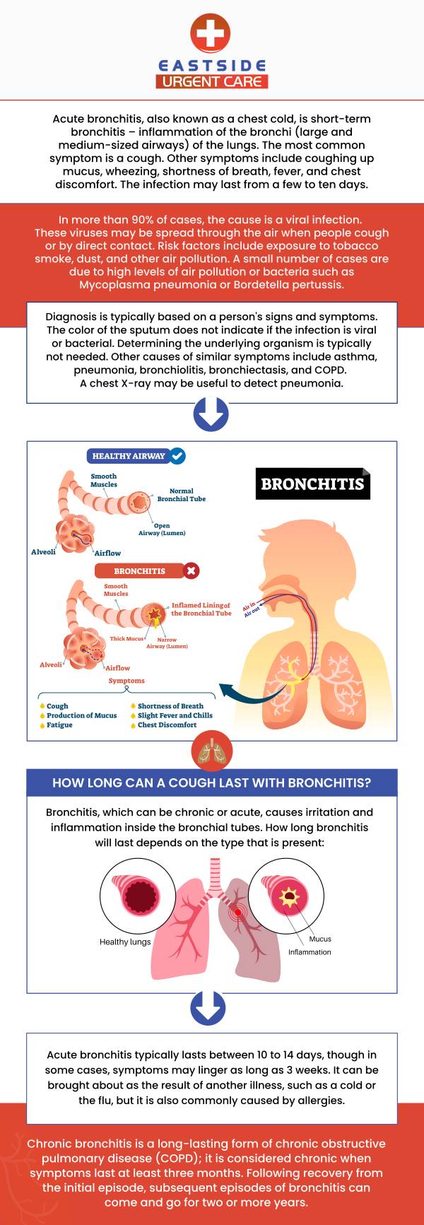 Some common symptoms of bronchitis are runny nose, low-grade fever, chest congestion, wheezing, cough with yellow or green mucus, fatigue, and shortness of breath. Get diagnosis and treatment if you are having symptoms of Bronchitis. Eastside Urgent Care helps treat bronchitis. Walk in today. No appointments needed. For more information, contact us or book a same-day priority appointment. We are conveniently located at 988 Ohio Pike, Cincinnati, OH 45245. 