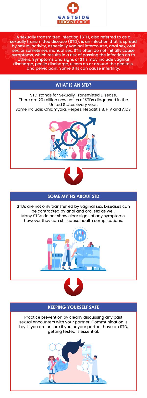 A sexually transmitted disease is a serious medical condition characterized by itching and burning around the vaginal area. Most STI treatment options are effective in curing the infection, but not all. Even if you receive treatment to cure an STI, it may reappear. On average, a comprehensive STD panel can range from $200 to $400, while individual tests for specific infections like chlamydia or gonorrhea typically cost between $8 and $150. At Eastside Urgent Care, consult Dr. Noor U. Hassan, MD, and Dr. John Pressler, MD to obtain the right evaluation and treatment at a reasonable cost. For more information, contact us or book an appointment. We are conveniently located at 988 Ohio Pike, Cincinnati, OH 45245.