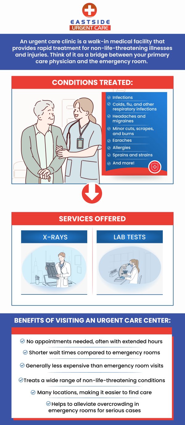 Our walk-in urgent care clinic is open 7 days a week to help Cincinnati, OH, and surrounding area residents with any of their minor medical needs or if you need our medical services. Walk-in today or contact us to schedule an appointment. We are conveniently located at 988 Ohio Pike, Cincinnati, OH 45245.