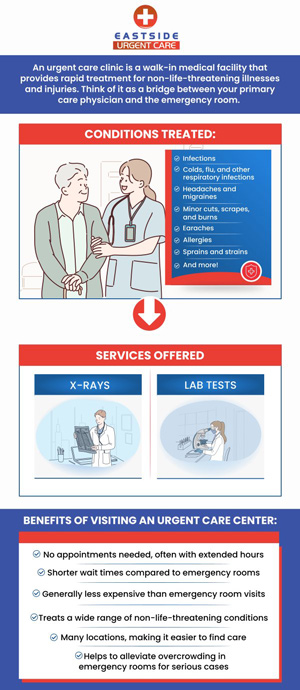 Our walk-in urgent care clinic is open 7 days a week to help Cincinnati, OH, and surrounding area residents with any of their minor medical needs or if you need our medical services. Walk-in today or contact us to schedule an appointment. We are conveniently located at 988 Ohio Pike, Cincinnati, OH 45245.