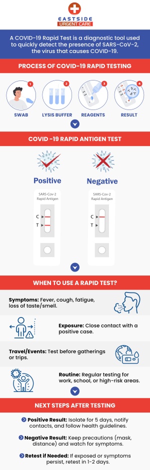 If you’re experiencing the symptoms associated with COVID-19, then come to Eastside Urgent Care as we are now offering COVID-19 rapid testing. For more information, contact us or book a same-day priority appointment. We are conveniently located at 988 Ohio Pike, Cincinnati, OH 45245. 