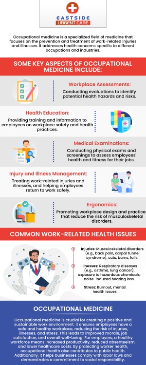 Eastside Urgent Care provides work injury treatment, drug testing, and pre-employment physicals needed for working individuals. There are many benefits of occupational medicine including health assessment, nutrition management, and weight loss coaching for the employees who get sick or injured during work. Walk in or contact to schedule a visit. We are conveniently located at 988 Ohio Pike, Cincinnati, OH 45245. We serve patients from Cincinnati OH, Covedale OH, Delhi OH, St Bernard OH, Wilders KY, and Elmwood Place OH.