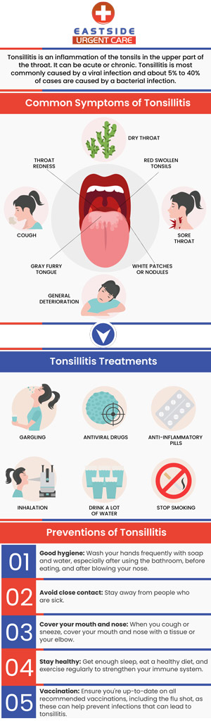 Tonsillitis is an inflammation of the tonsils, which are two small glans located at the back of the throat. Some common symptoms of tonsilitis include sore throat, difficulty swallowing, painful lymph nodes, fever, and bad breath. It can cause other complications if left untreated, get yourself checked today at Eastside Urgent Care. Walk-in today or contact us to schedule an appointment. We are conveniently located at 988 Ohio Pike, Cincinnati, OH 45245.