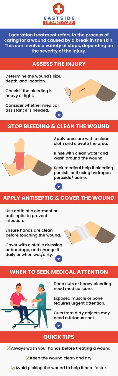 A pattern of injury known as a laceration is characterized by tearing or cutting of the skin and underlying tissues. The course of treatment entails cleaning, dressing, and halting the bleeding. For deeper cuts, stitches may be necessary to stop the bleeding and lessen scarring. Dr. Noor U. Hassan MD, at Eastside Urgent Care offers laceration care for cuts and wounds in Cincinnati, OH. For more information, contact us or book an appointment. You can also visit us online to get directions to our clinic. We are conveniently located at 988 Ohio Pike, Cincinnati, OH 45245.