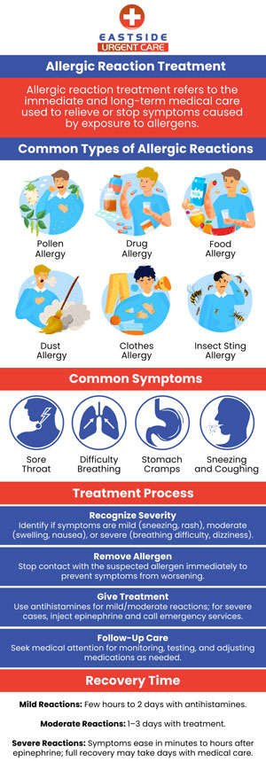 There are instances when an allergic reaction is serious, and others when a reaction isn't. Eastside Urgent Care can help with mild allergic reactions. As an urgent care clinic, we can see you right away without an appointment, treat you right on the spot, and have you back home in next to no time! Don't hesitate to come see us today if you need minor allergic reactions treatment in Cincinnati, OH. For more information, contact us or book and appointment. We are conveniently located at 988 Ohio Pike, Cincinnati, OH 45245.